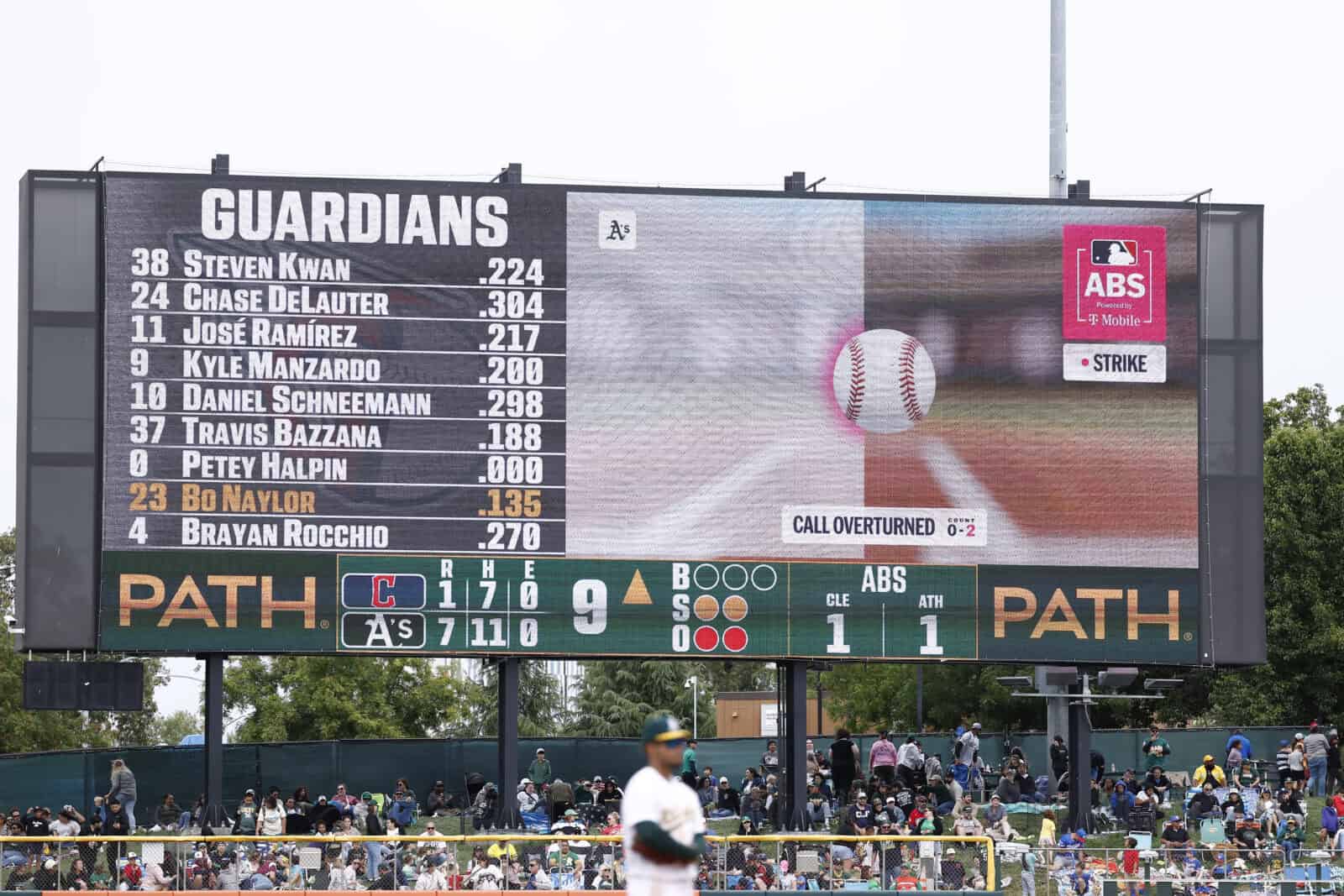 4 Guardians Players Predicted To Make All-Star Team This Season
